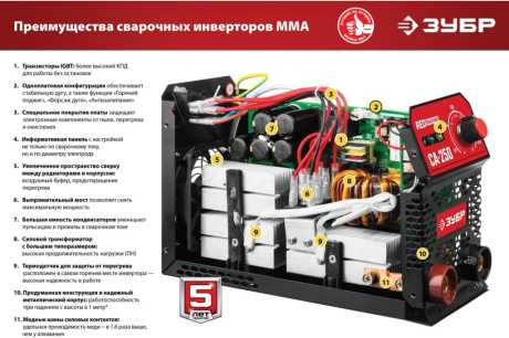 Купить Сварочный инвертор ММА 250 А  серия  МАСТЕР  ЗУБР СА-250К фото №6